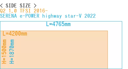 #Q2 1.0 TFSI 2016- + SERENA e-POWER highway star-V 2022
